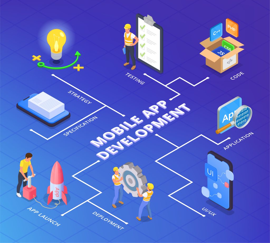 Building a Winning App Development Strategy