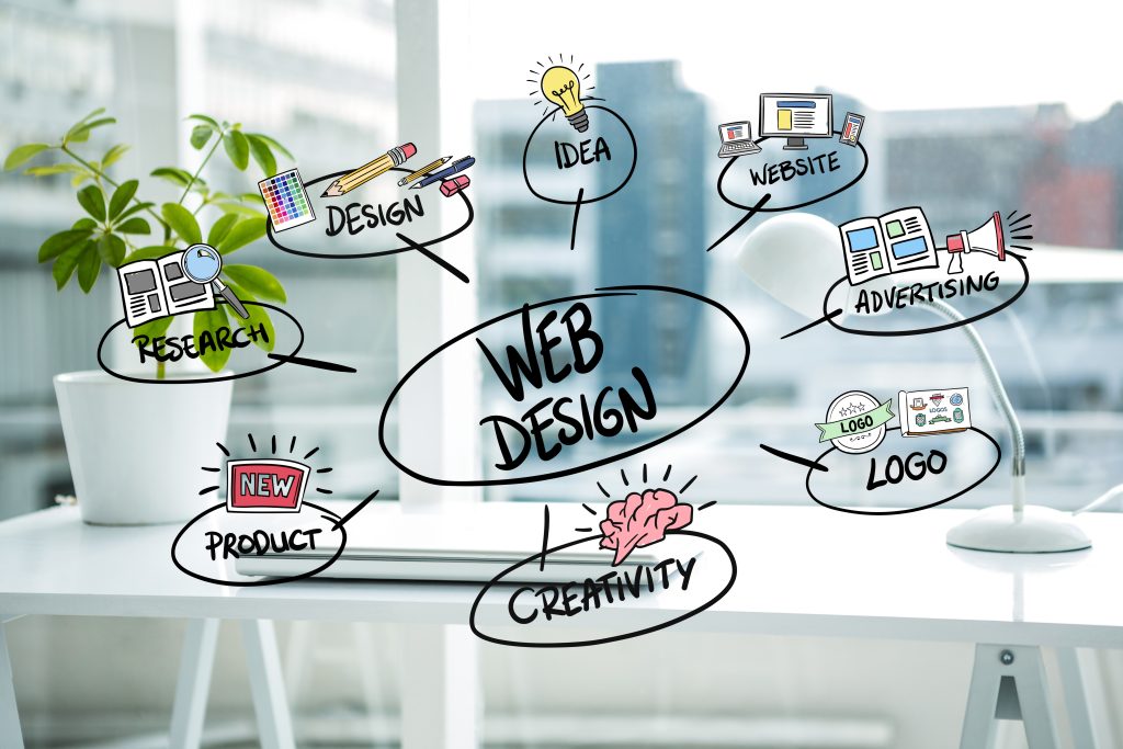 Website Design for Beginners