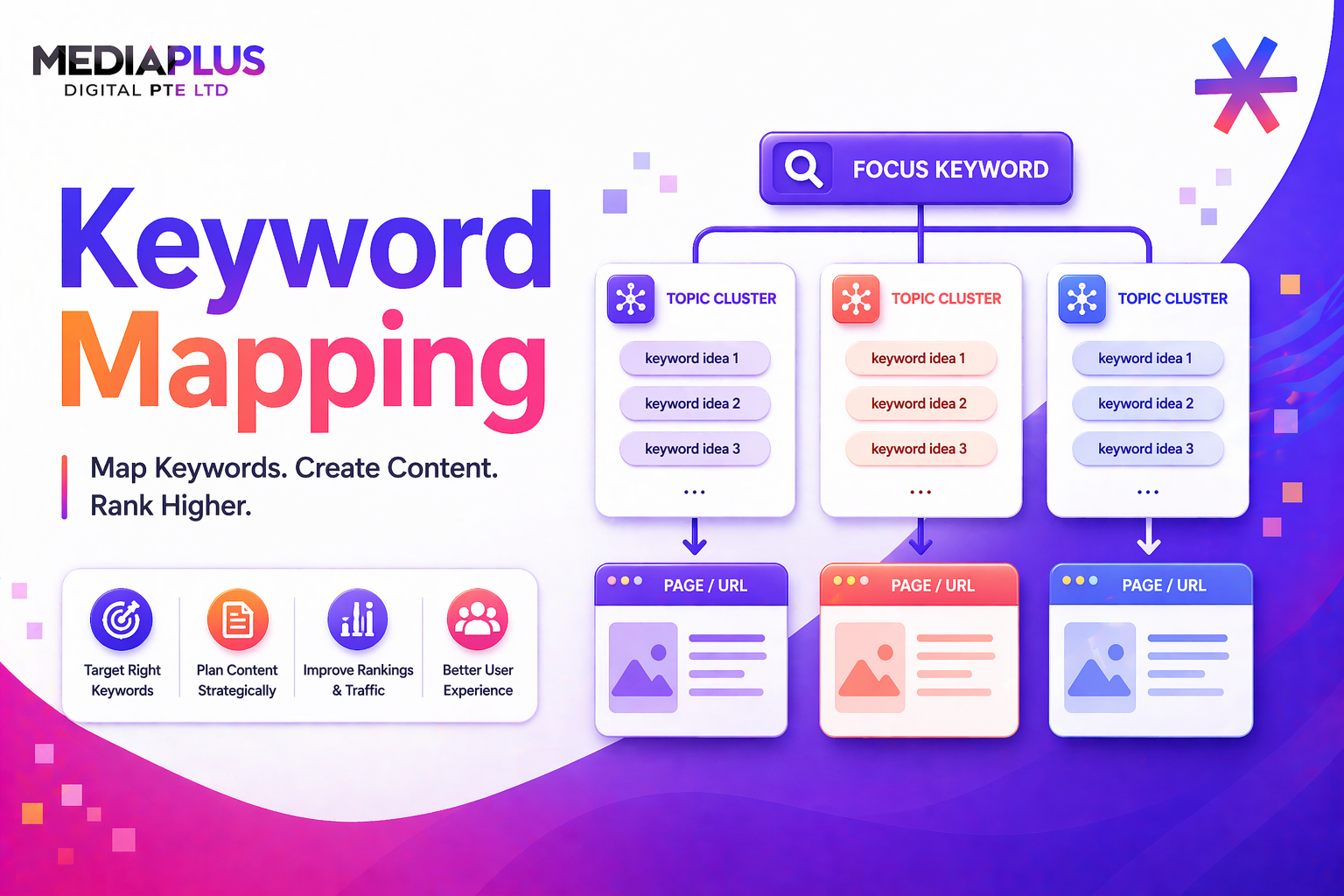 seo keyword mapping