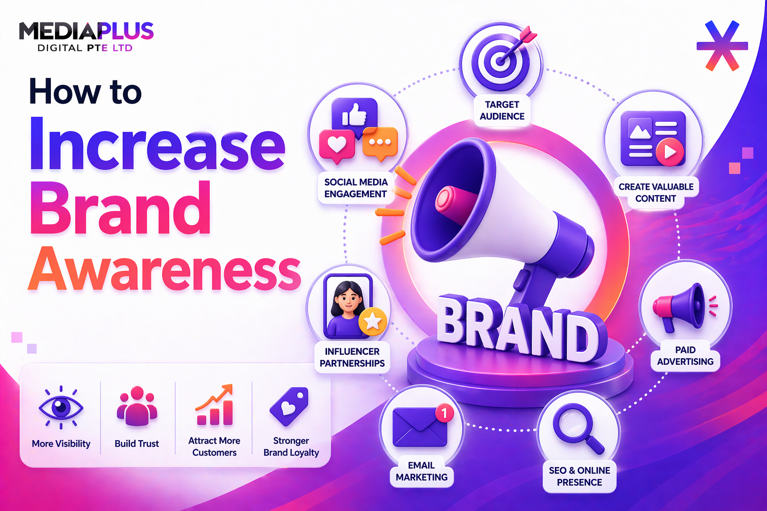 increase brand awareness