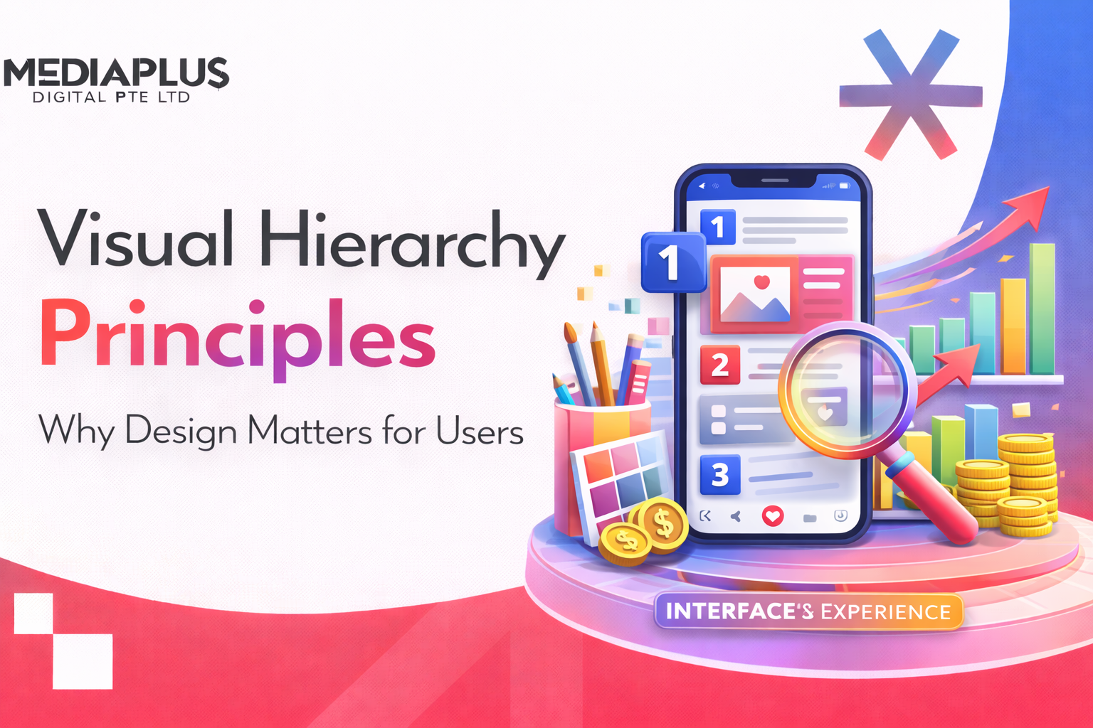 Visual Hierarchy Principles